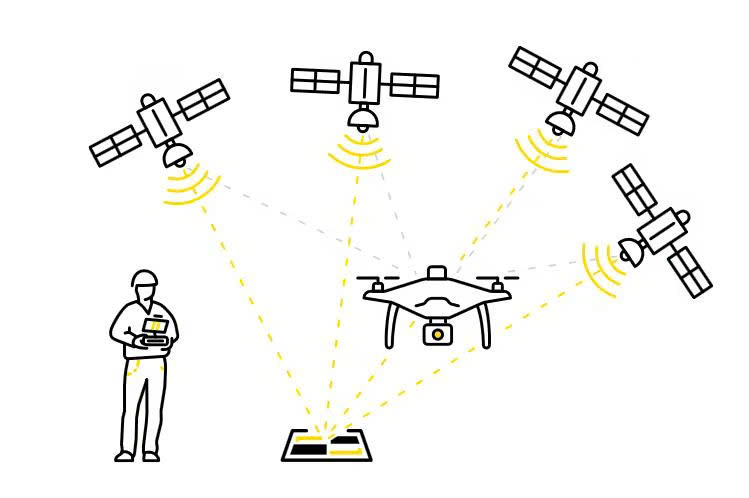 Phương pháp PPK trong lập bản đồ bằng drone